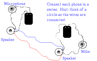Diagram of how to build a phone